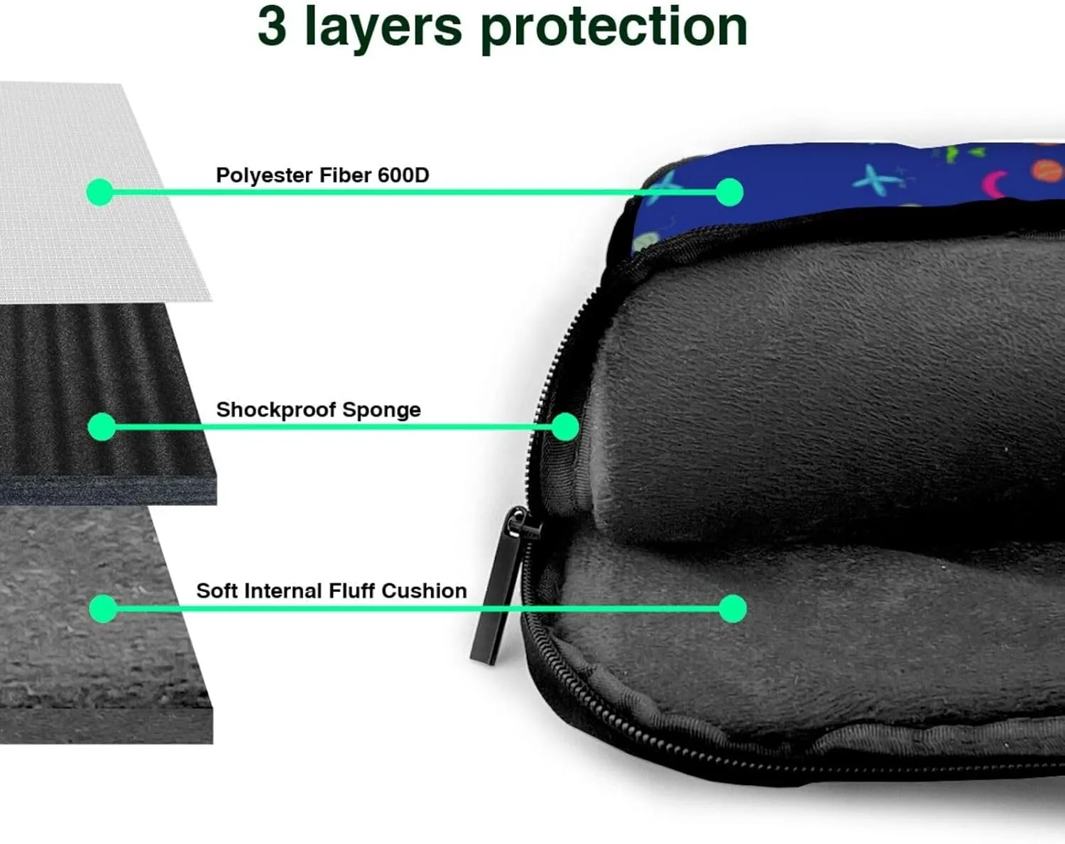 Fantasy cartoon dog pattern Fashionable and ultra-thin shoulder laptop bag Shockproof soft lining