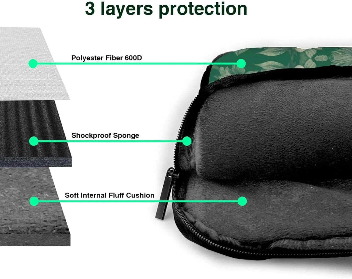 Green Vintage Floral pattern Fashionable and ultra-thin shoulder laptop bag Shockproof soft lining